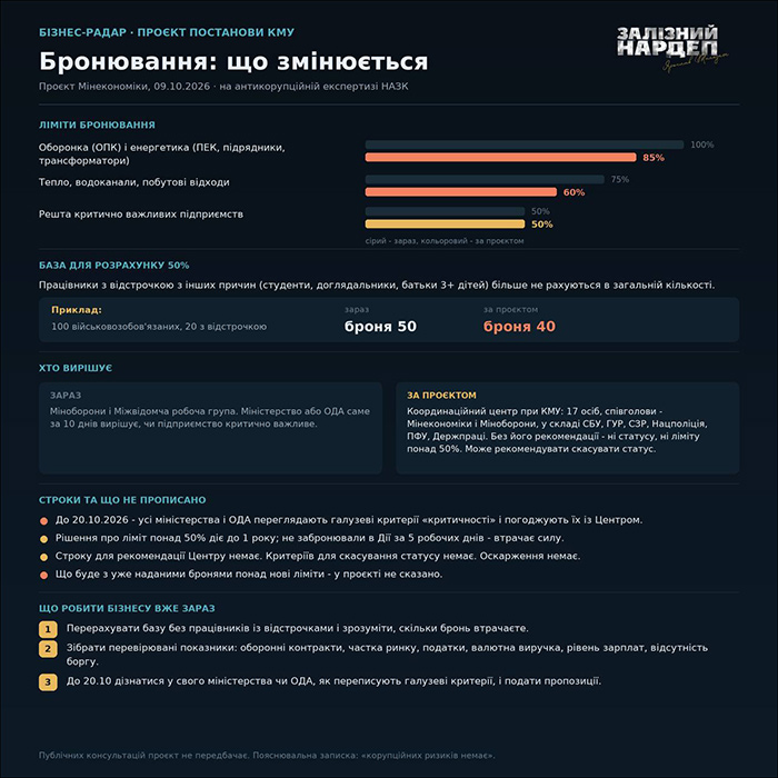 Бронювання: що змінюється