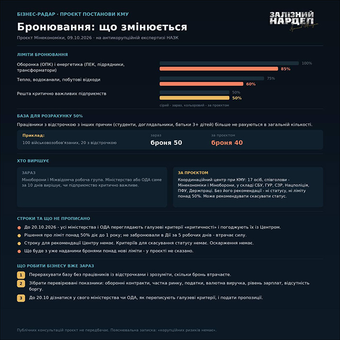 Бронювання: що змінюється