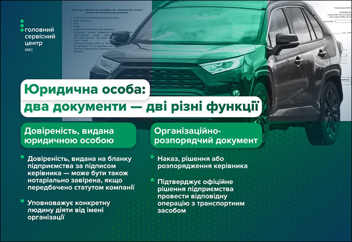 МВС: Юридична особа: два документи - дві різні функції