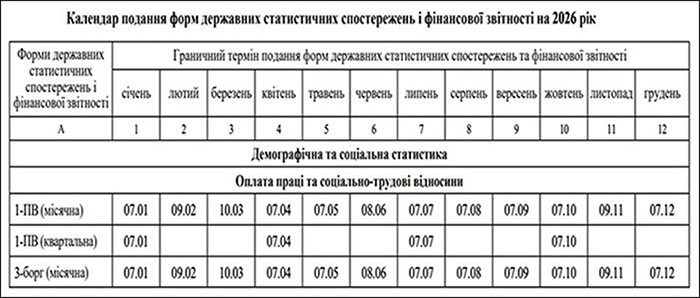 Календар подання форм державних статистични спостережень і фінансової звітності на 2026 рік