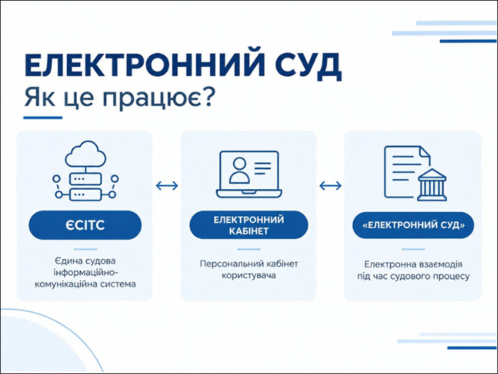 Електронний суд: Як це працює?