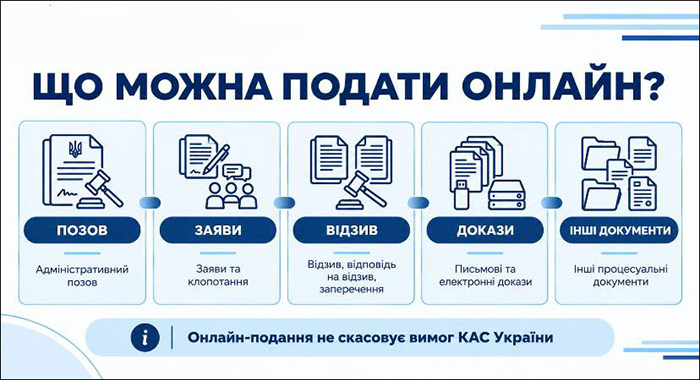 Що можна подати онлайн?
