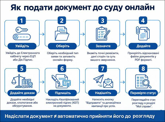 Як подати документ до суду онлайн
