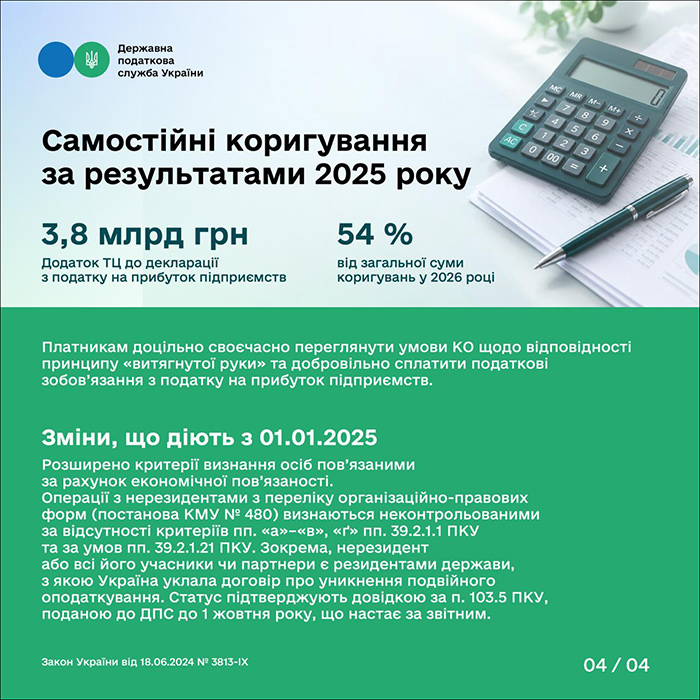 Обсяг контрольованих операцій в Україні зріс на 12% (Слайд 4)