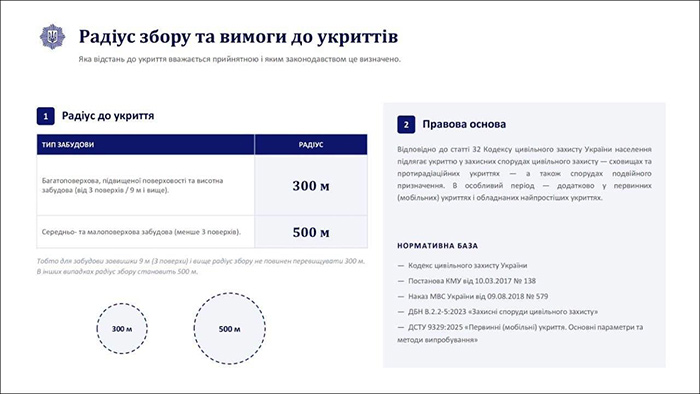 Повітряна тривога &ndash; не привід нехтувати безпекою: що роботодавцям потрібно зробити до 4 грудня 2026 року (Слайд 4)