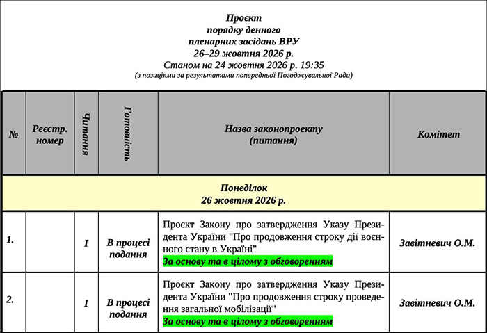Проєкт порядку денного пленарних засідань ВРУ 26-29 жовтня