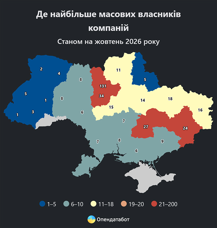 Де найбільше масових власників компаній
