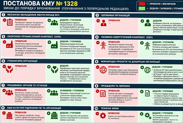 Постанова від 23.10.2026 №1328