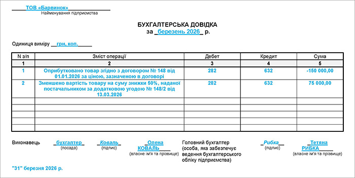 Бухгалтерська довідка на зменшення вартості товару за методом сторно
