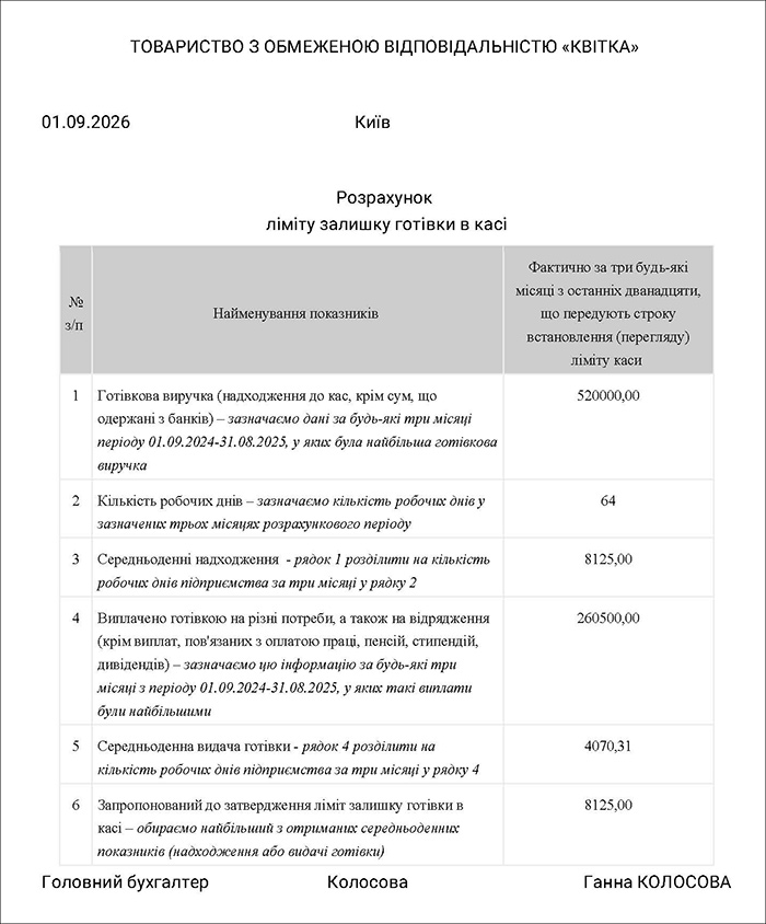 Розрахунок ліміту каси