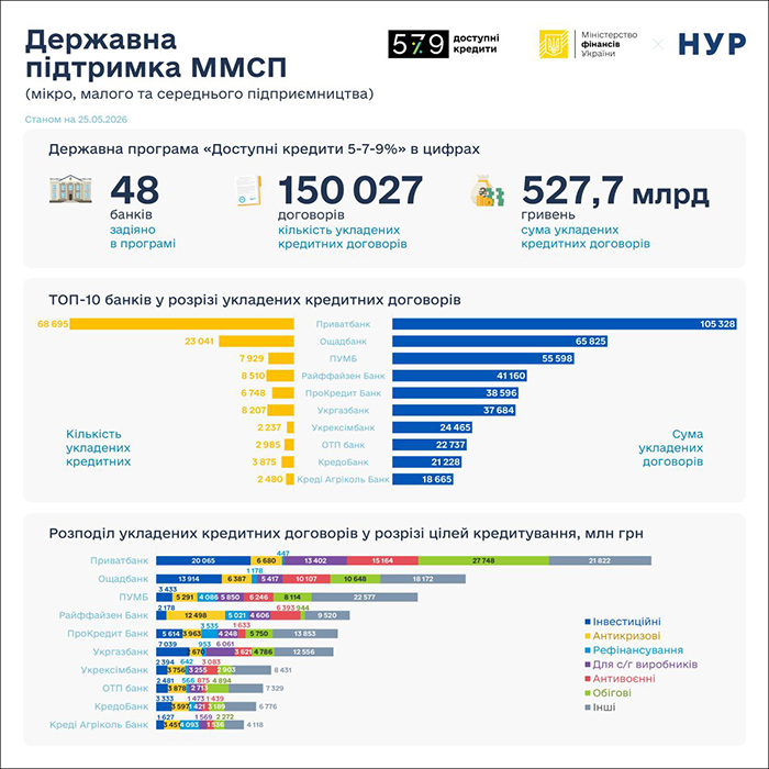 Державна підтримка ММСП (Слайд 1)