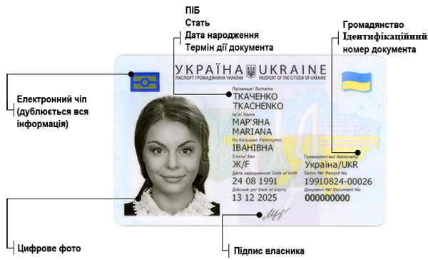 З 1 листопада всі охочі зможуть обміняти паспорт у формі книжечки на ID-картку