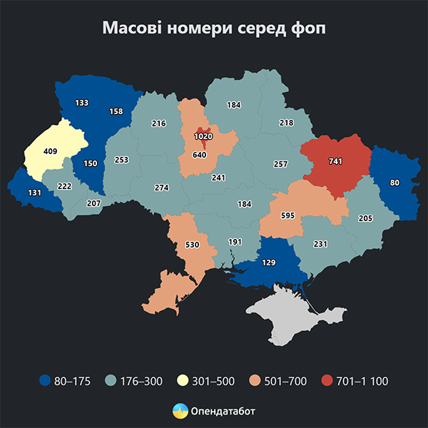 Масові телефонні номери серед ФОПів: скільки їх станом на 2026 рік?