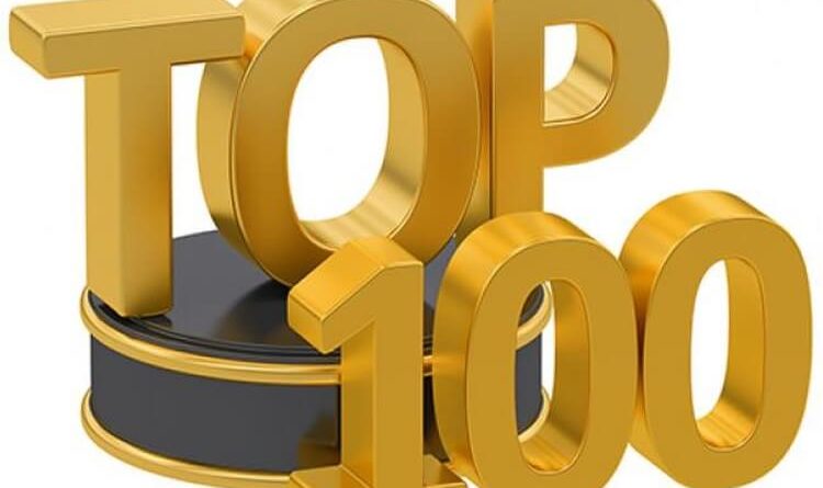 ТОП-100 найбільших платників податків за 2018 рік