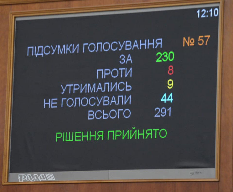 З 1 грудня 2023 року запрацює Виборчий кодекс України
