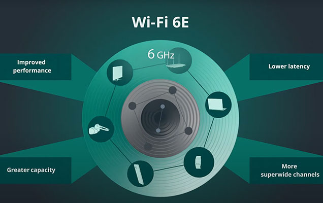 Бізнес просить дозволити використовувати в Україні Wi-Fi 6E