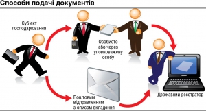 До кінця року перейти на КВЕД-2010 повинні майже 1,4 мільйона суб’єктів господарювання