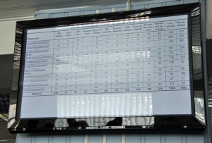 «УКБС ініціює єдине вікно при реєстрації транспортних засобів 