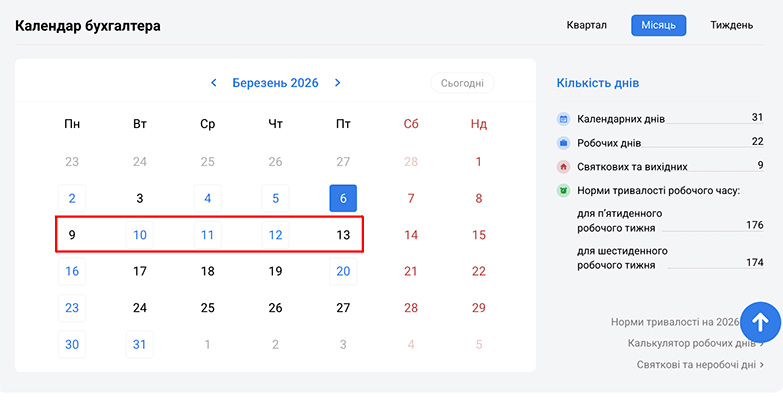 Календар бухгалтера на 9-13 березня 2026 року: усі строки звітування та сплати податків