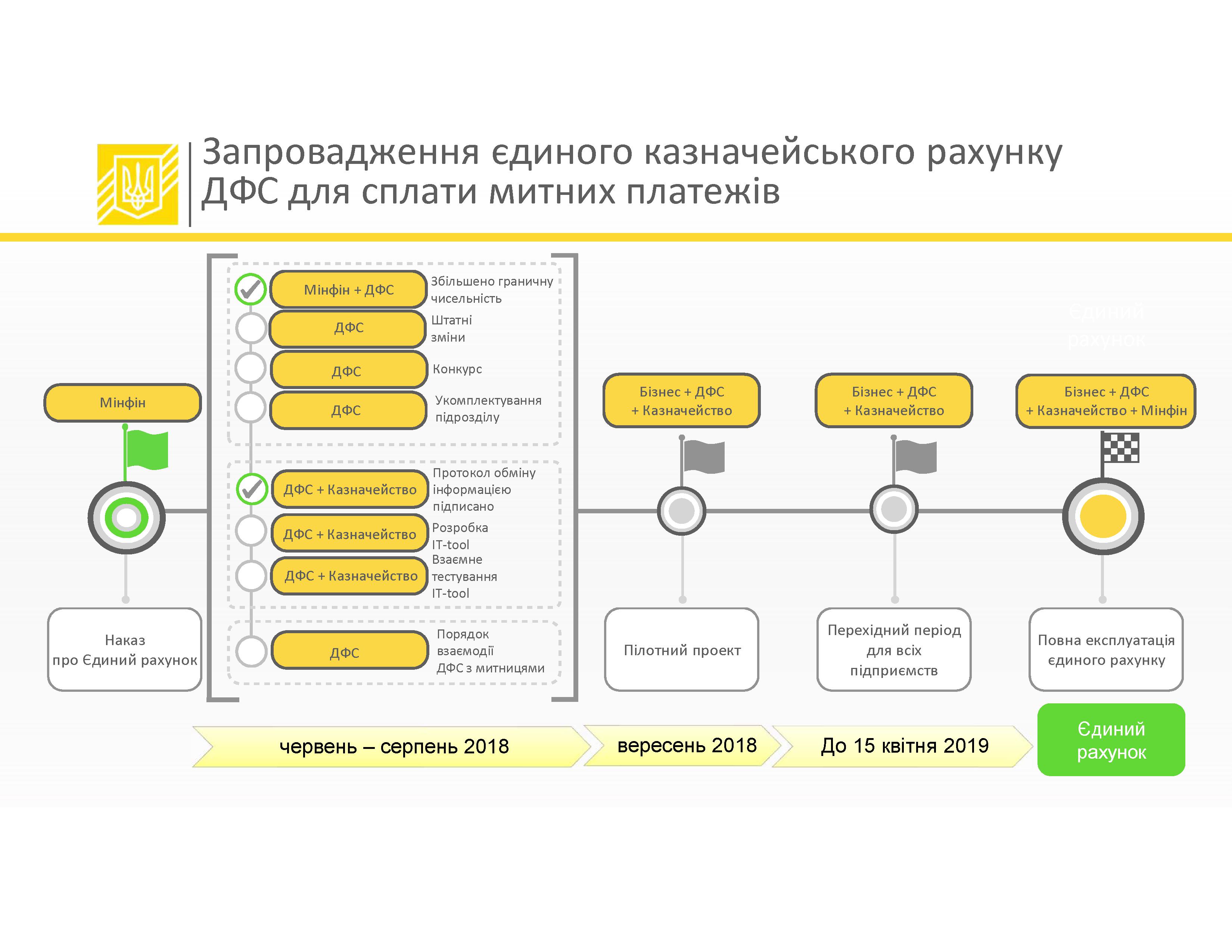 Роботодавцям запропонують квоти на працівників від 45 років